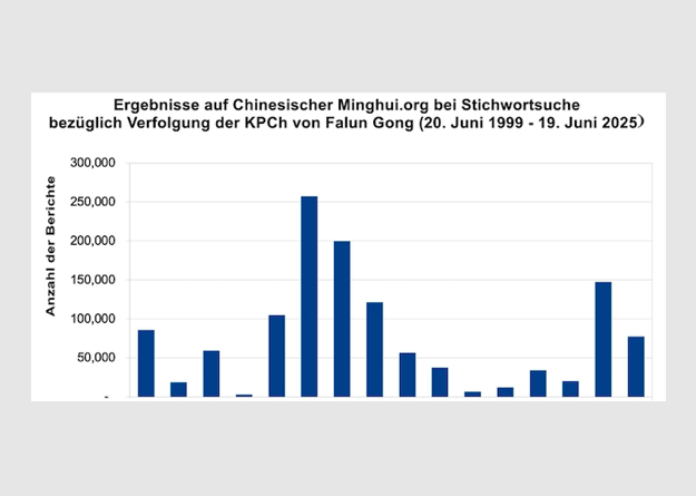 Image for article Über eine Million Fälle der Verfolgung gemeldet – ein Überblick (Teil I)